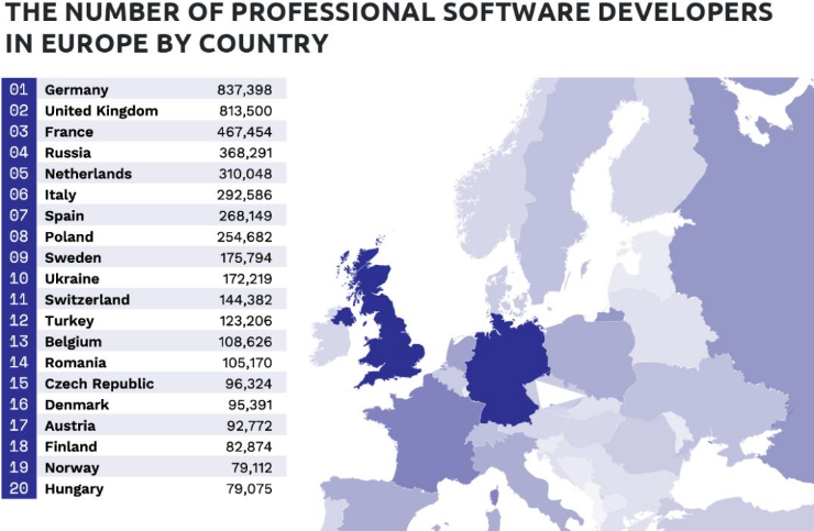 欧洲软件工程数量